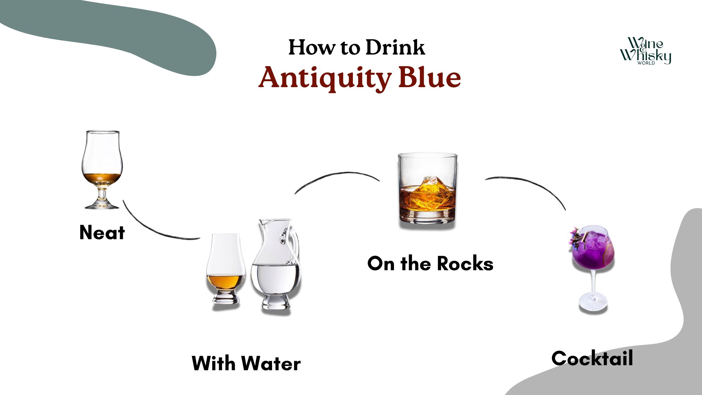 how to drink Antiquity Blue whisky